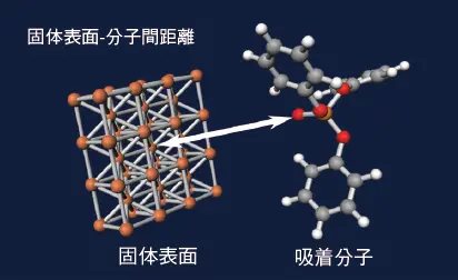 図1 計算モデル概念図