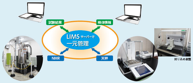図1 LIMSを使った確認試験