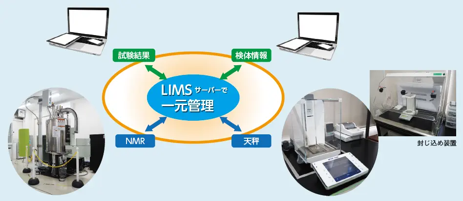 図1 LIMSを使った確認試験