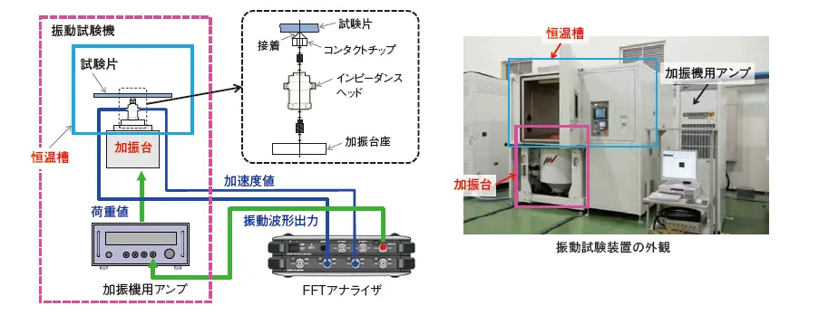 図1 減衰特性評価試験システムの概要