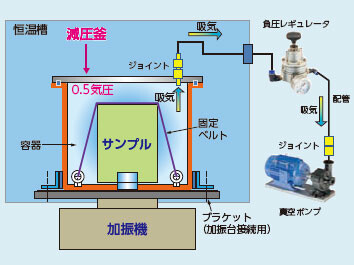 図1 減圧環境模擬装置イメージ