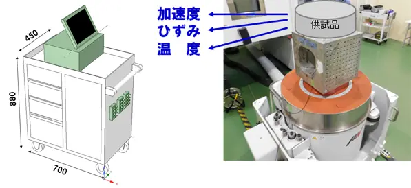 図3 現在のシステム