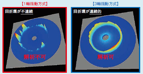 図1 揺動方式の違いによるX線回折環比較（結晶粒径：90μｍ）