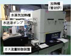 写真1 高温腐食試験装置