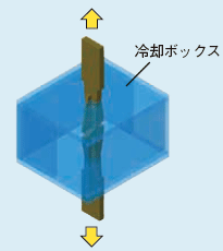 図3 大型溶接継手の引張試験