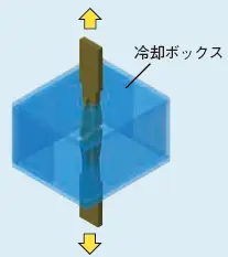 図3 大型溶接継手の引張試験