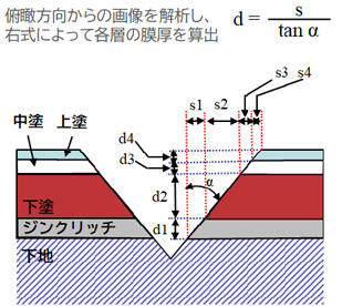 図3 カット部の模式図（断面方向）