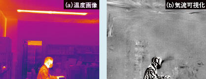 図2 室内気流と呼気の可視化