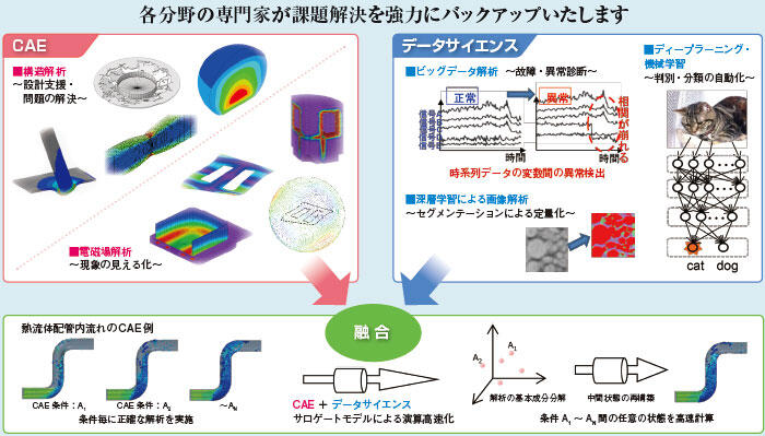 CAEを活用した新たな展開・JFE-TEC News｜JFEテクノリサーチ