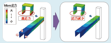 図3 応力緩和の最適化例