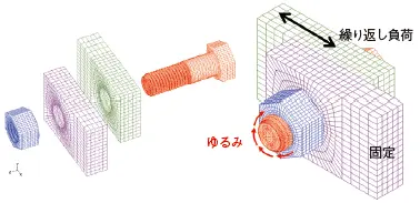 図1 解析モデル（M16ボルトモデル）