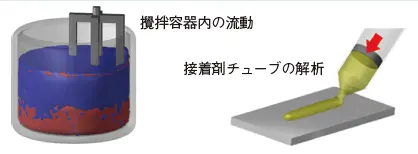 図1 粒子法流動解析の例