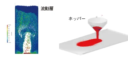 図2 粉体解析の例