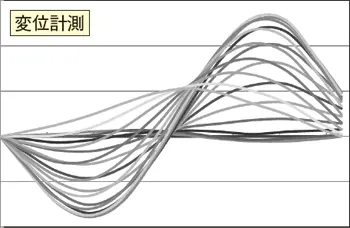 図2 画像解析による変位計測