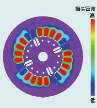 図3 銅損・ジュール損失密度表示