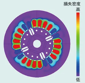 図3 銅損・ジュール損失密度表示