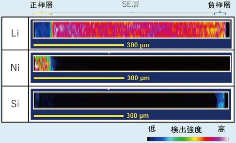 図1 充電状態100％時のイメージング結果