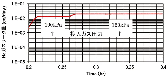 図 PEFC触媒構成要素の三次元構造像