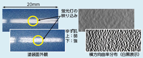 図2　塗装表面のゆず肌測定例