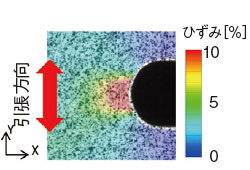 図2　切欠引張試験におけるY方向ひずみ分布