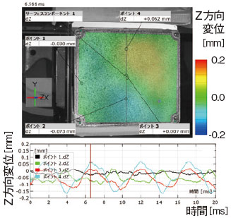 図3　192Hz（4次共振点）で振動する物体の変位計測例