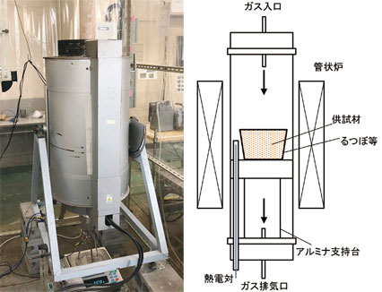 図2　熱重量変化測定用管状炉（右：装置概念図）