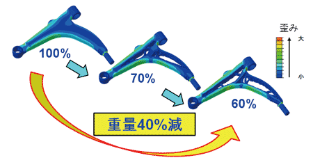 図1 軽量化シミュレーション