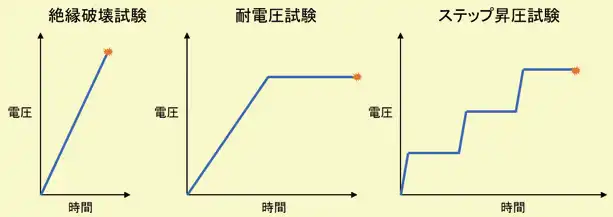 図2　対応試験方法