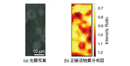 図2　硫化物系全固体電池の評価（大気非暴露分析）