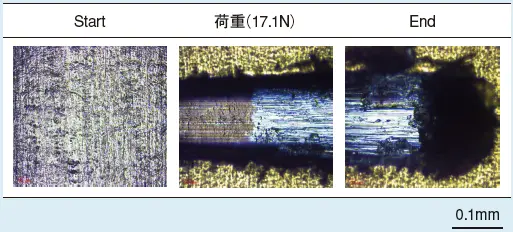 図1　TiN被覆Tiのスクラッチ試験結果