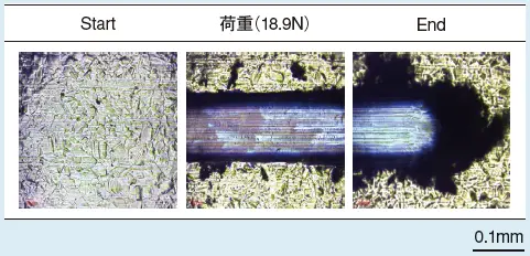 図2　TiN被覆SUS304のスクラッチ試験結果