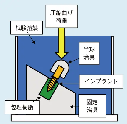 試験概略図