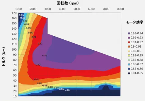 図1　効率マップ例