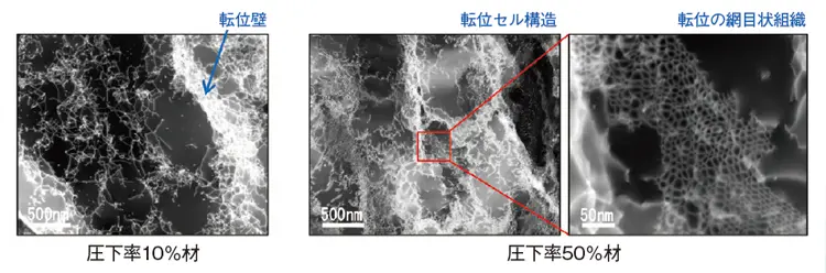 図1　X線回折ラインプロファイル解析結果