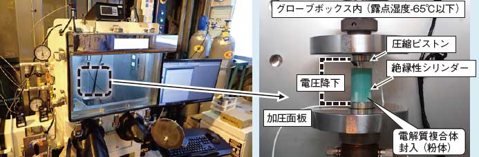 試験装置外観写真