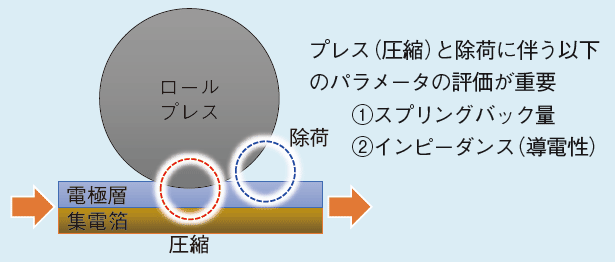 ロールプレス概略図