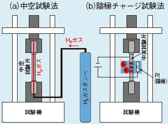 試験法の概略図