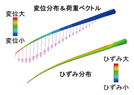 ブレードの応力解析図