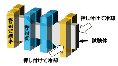 大型試験の冷却イメージ図
